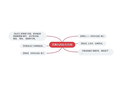 百草丸的处方|功效