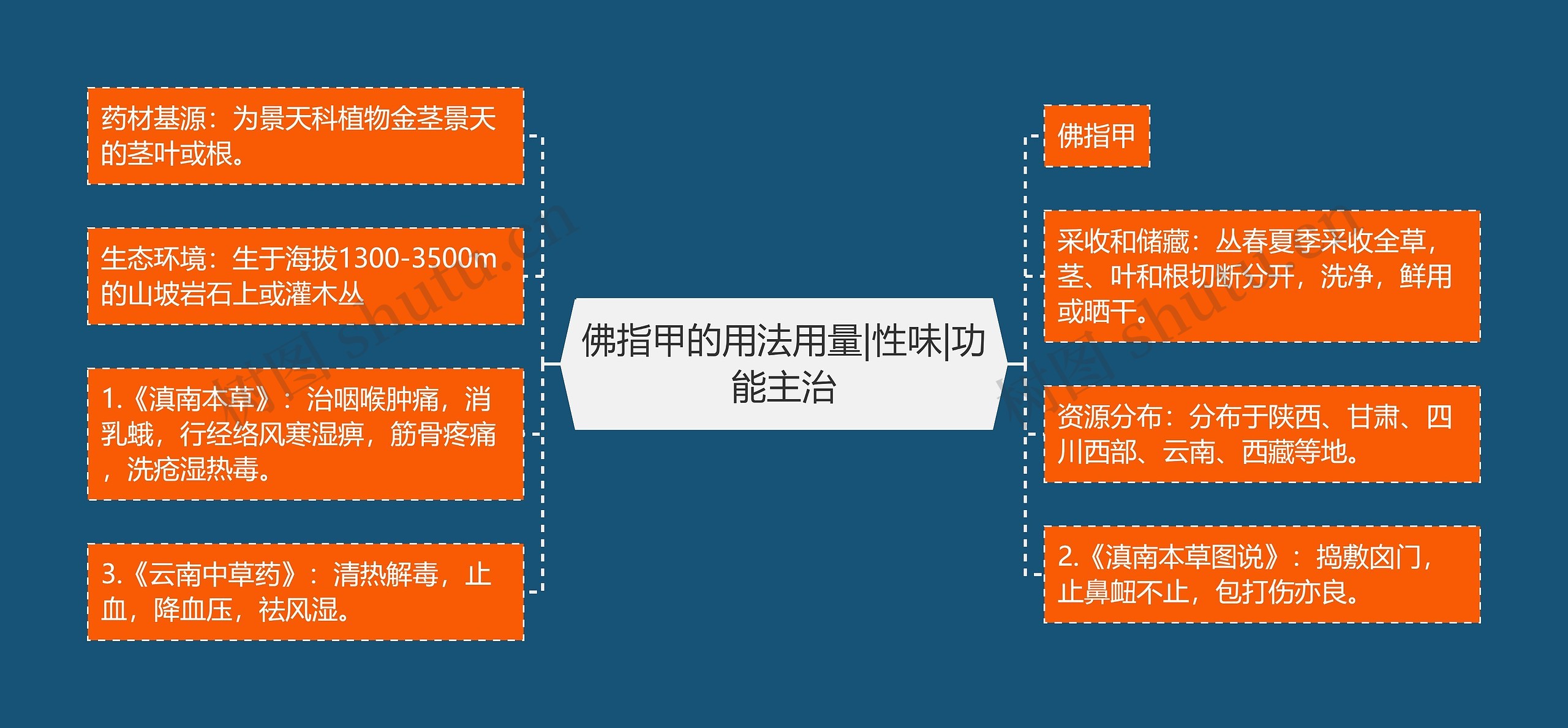 佛指甲的用法用量|性味|功能主治 佛指甲的用法用量|性味|功能主治