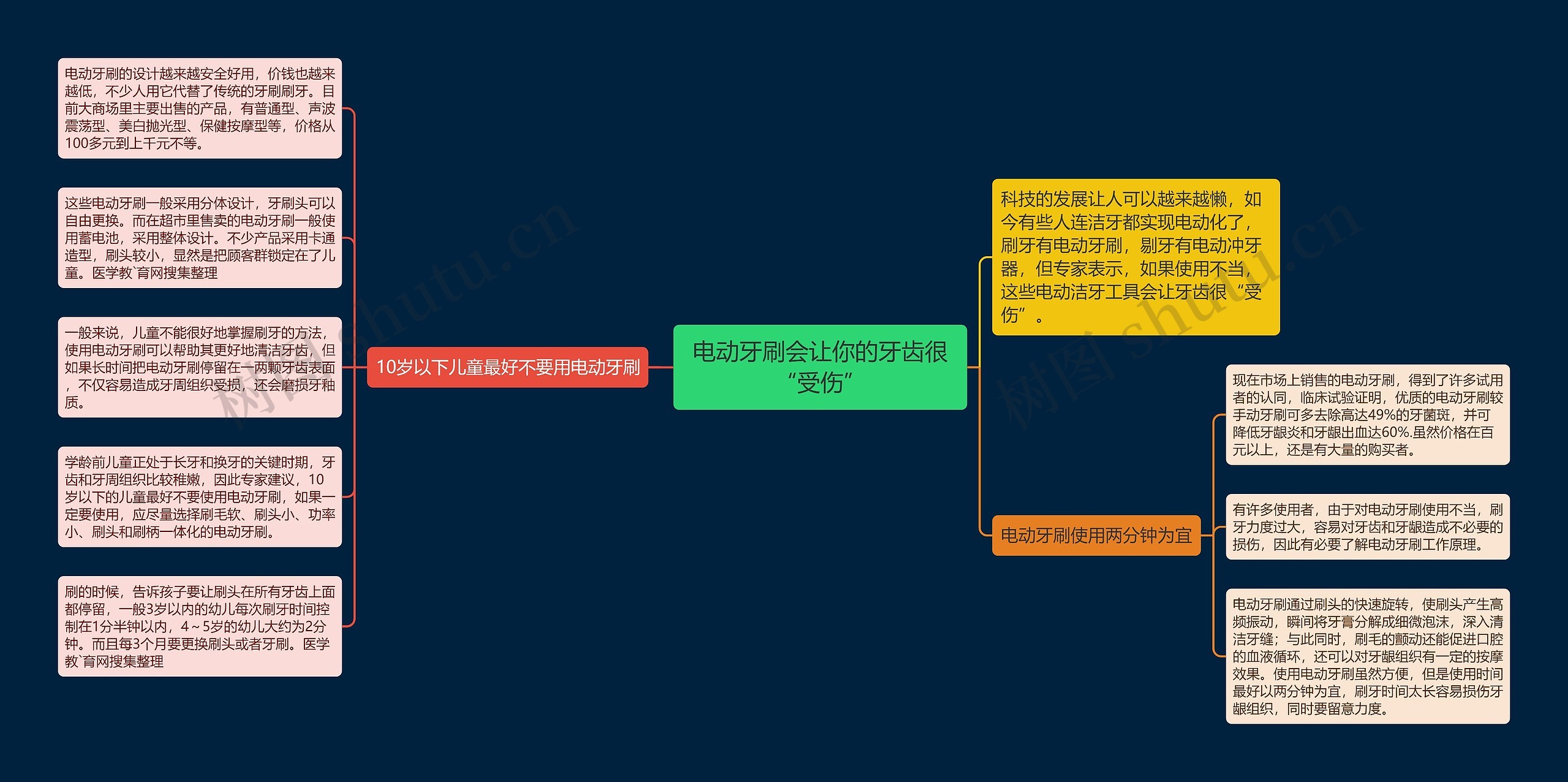 电动牙刷会让你的牙齿很“受伤” 电动牙刷会让你的牙齿很“受伤”