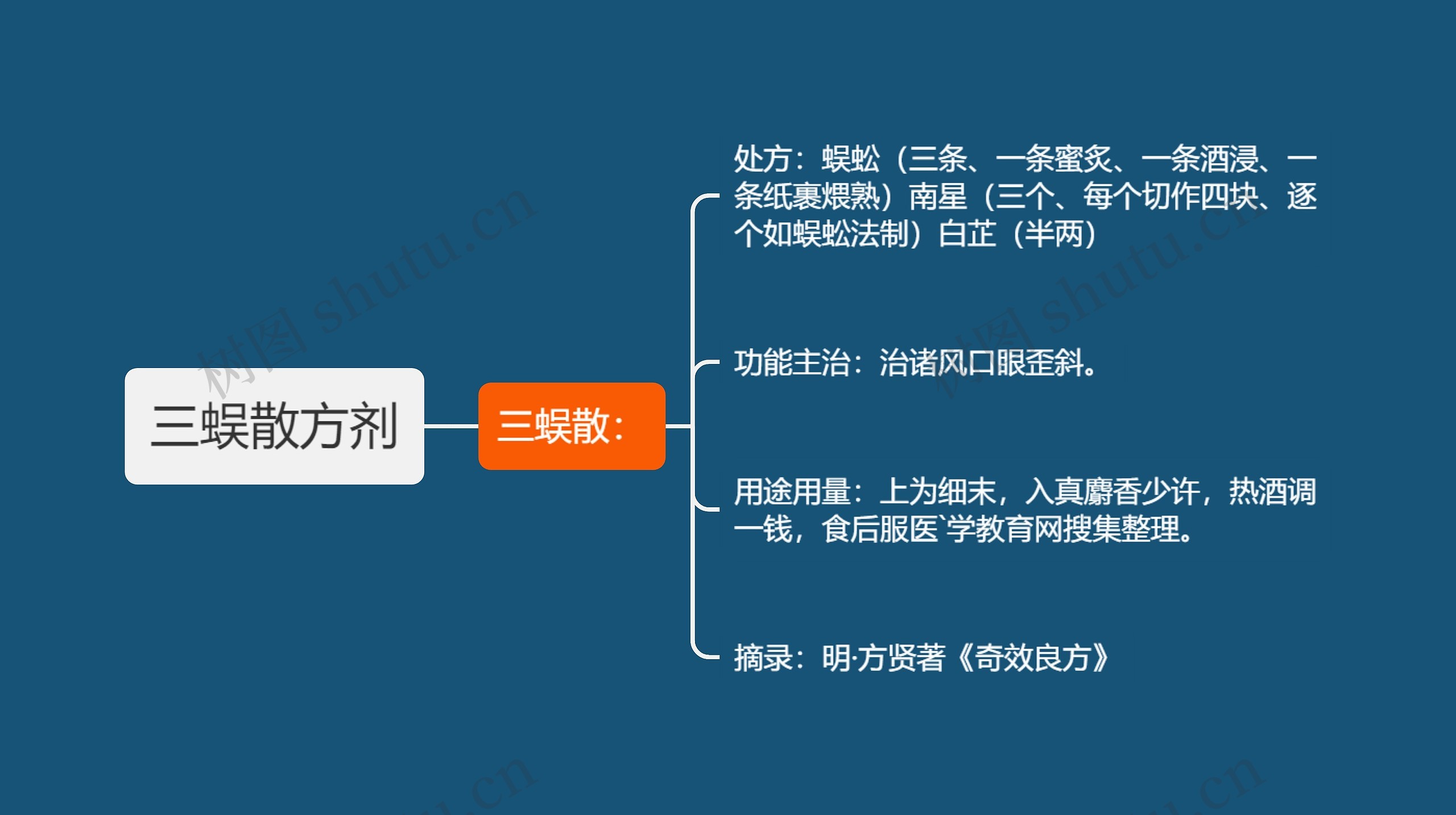 三蜈散方剂思维导图