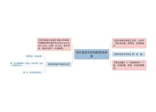 斑叶紫金牛的功能|用法用量