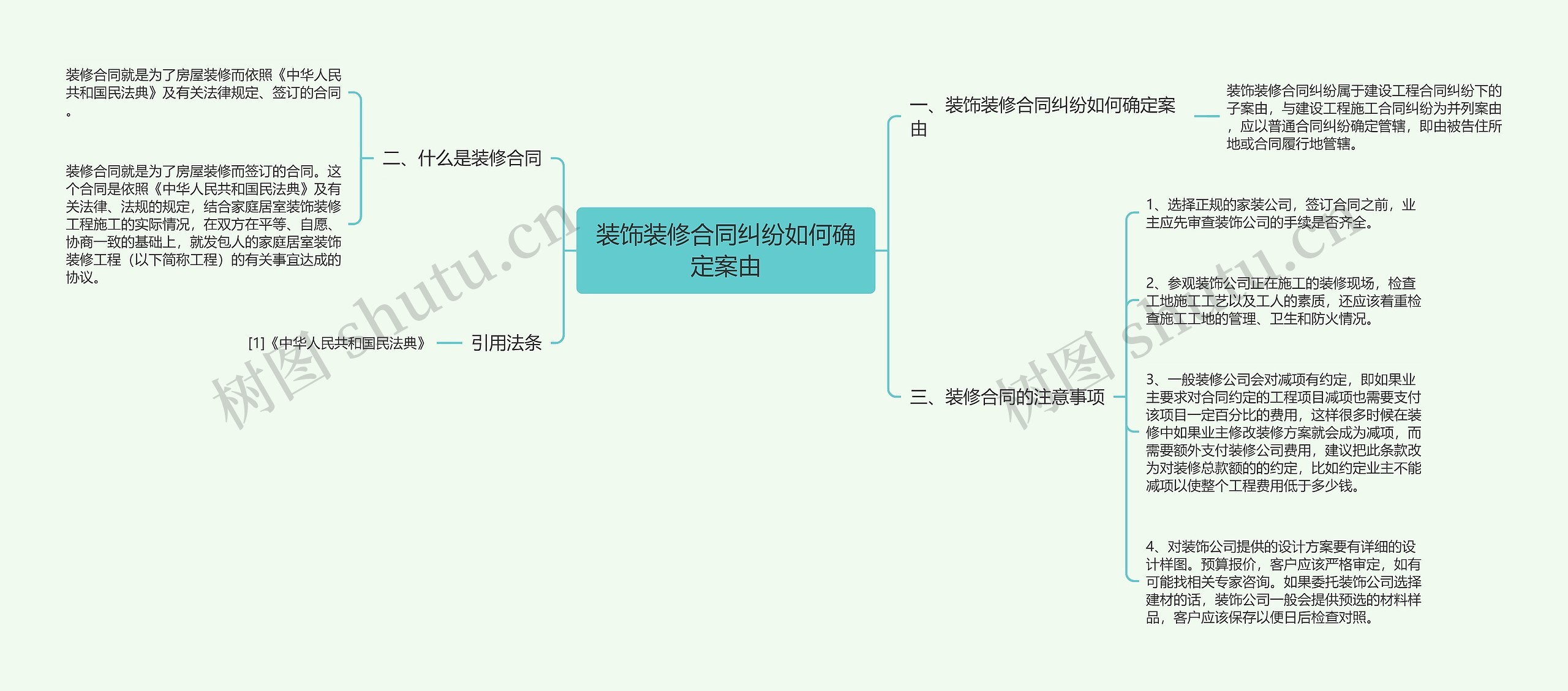 装饰装修合同纠纷如何确定案由思维导图