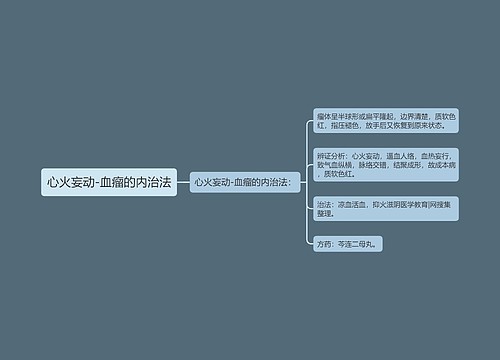 心火妄动-血瘤的内治法