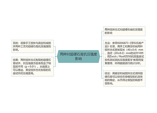 两种对超硬石膏抗压强度影响