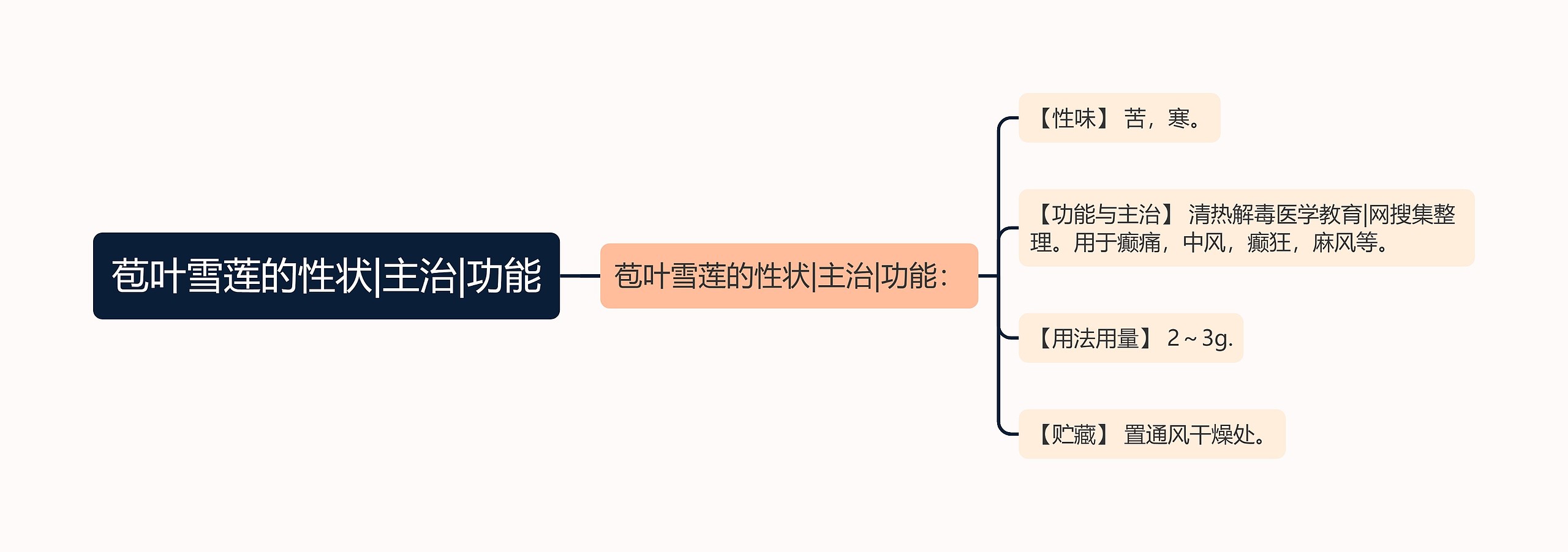 苞叶雪莲的性状|主治|功能