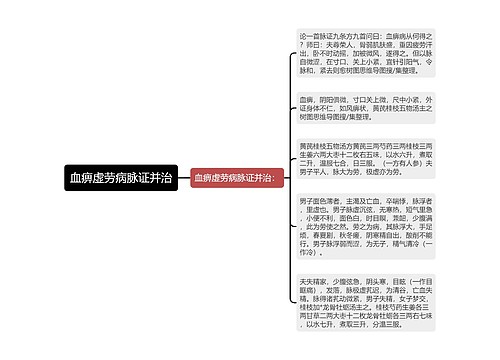 血痹虚劳病脉证并治