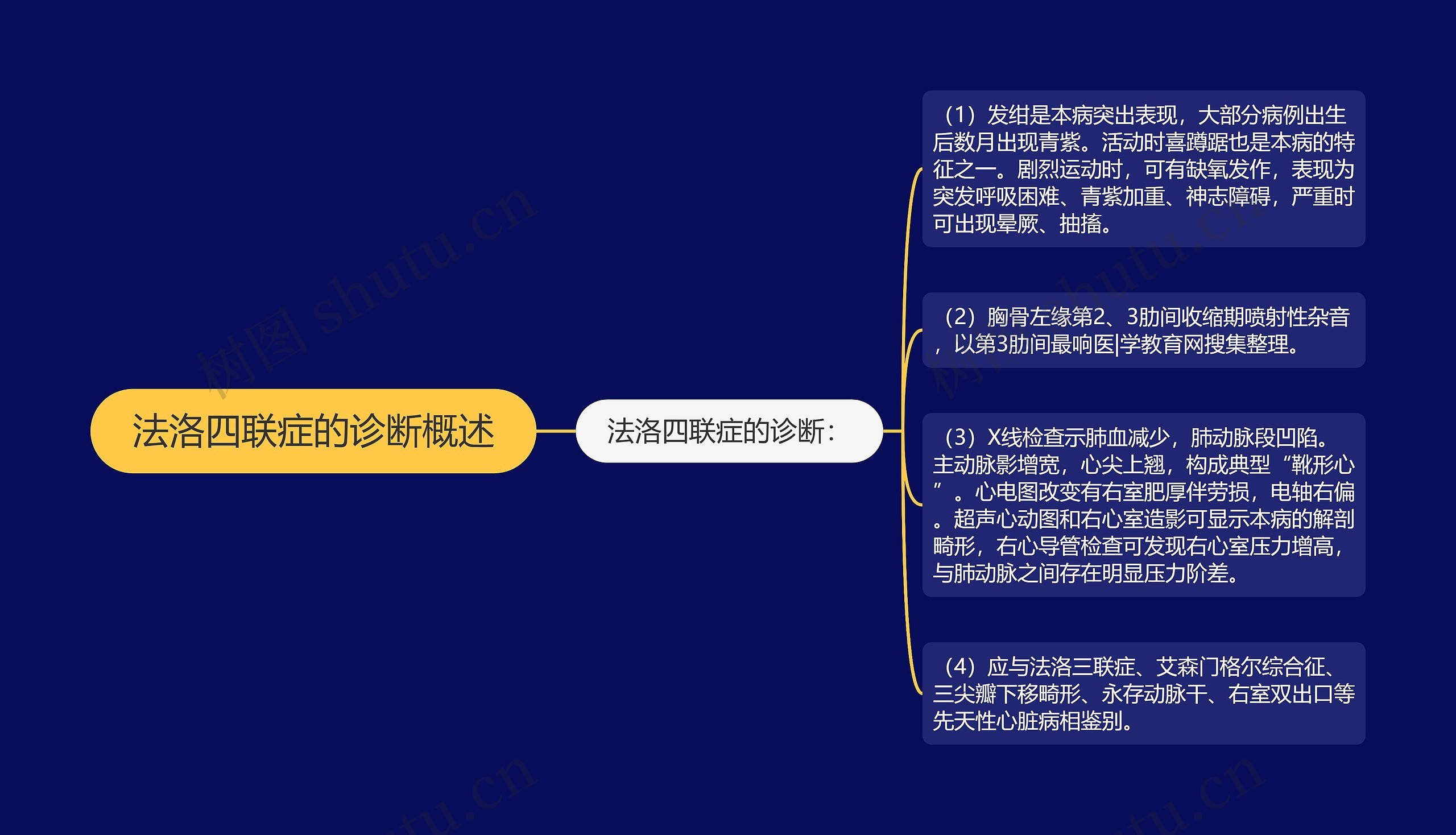 法洛四联症的诊断概述 法洛四联症的诊断概述