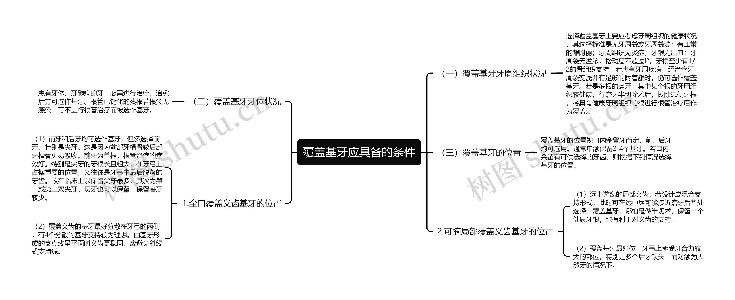 覆盖基牙应具备的条件思维导图