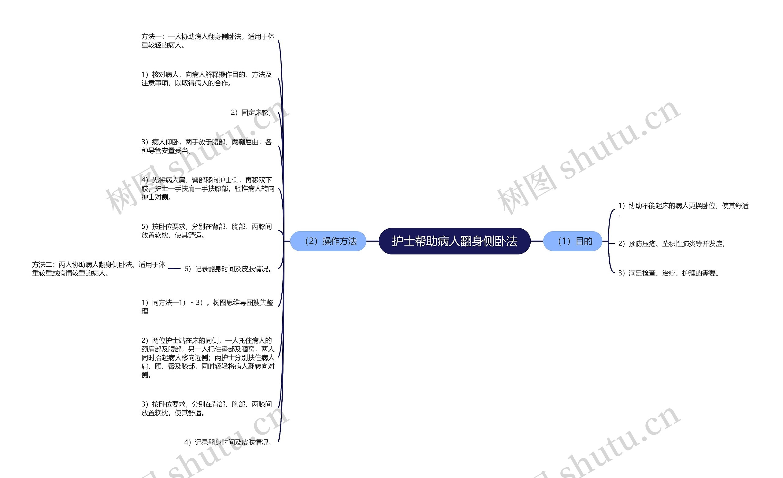 护士帮助病人翻身侧卧法 护士帮助病人翻身侧卧法