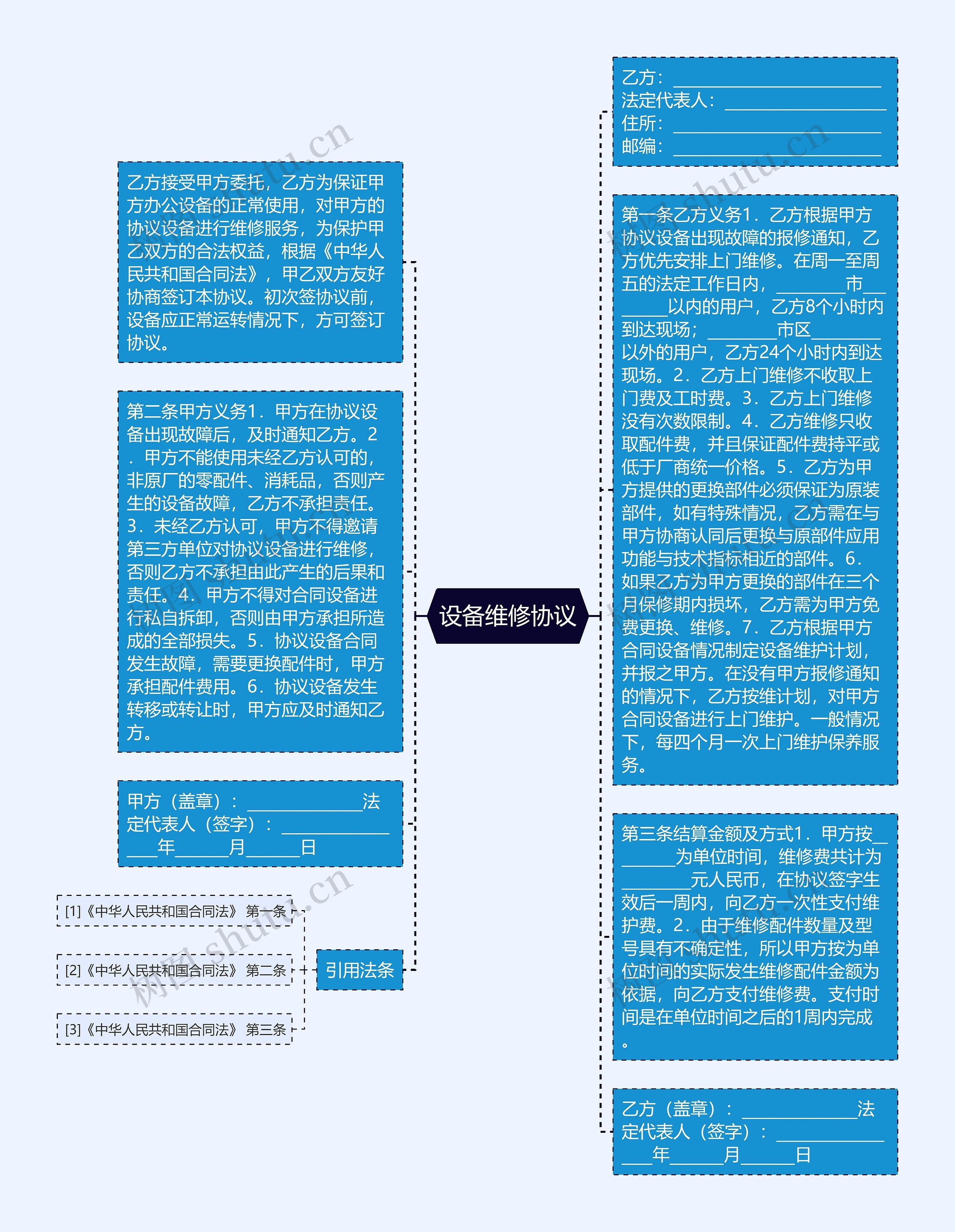 设备维修协议思维导图