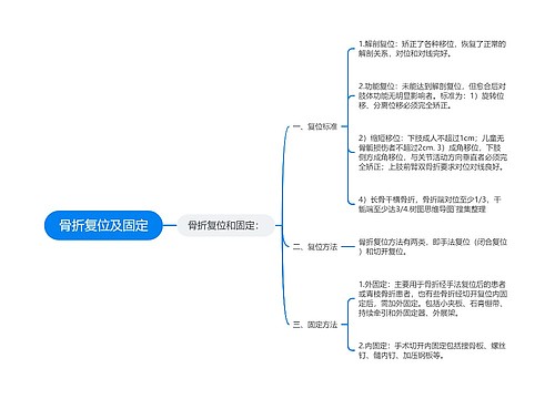 骨折复位及固定