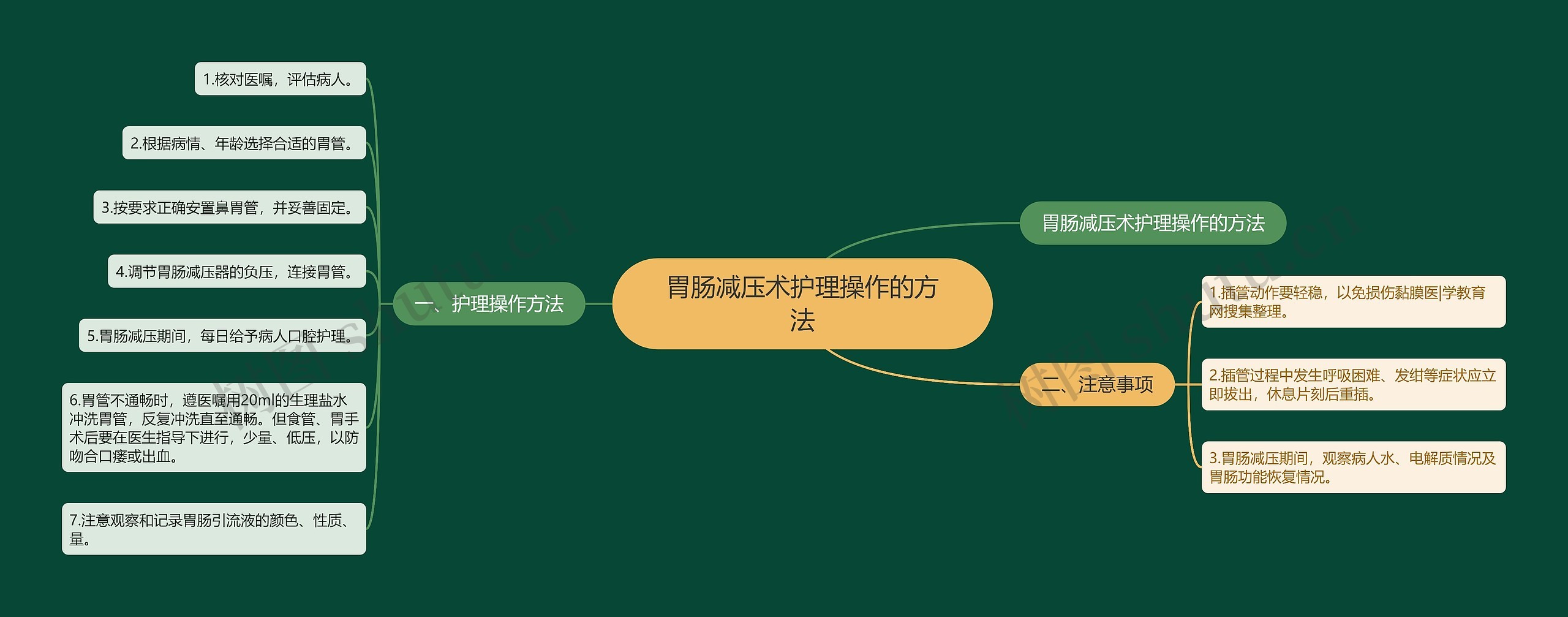 胃肠减压术护理操作的方法 胃肠减压术护理操作的方法
