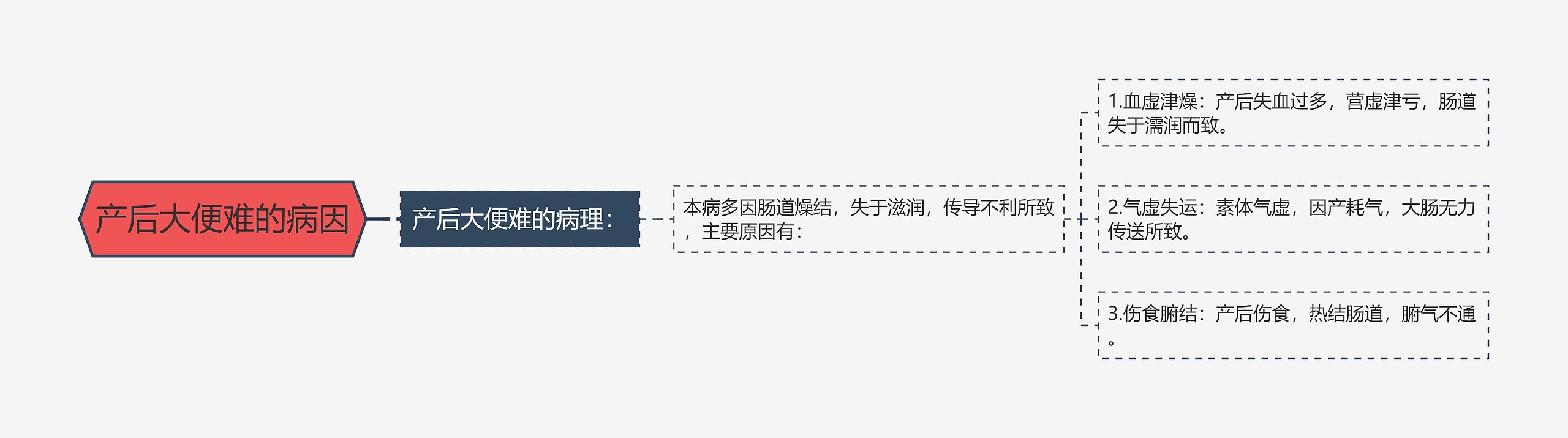产后大便难的病因 产后大便难的病因