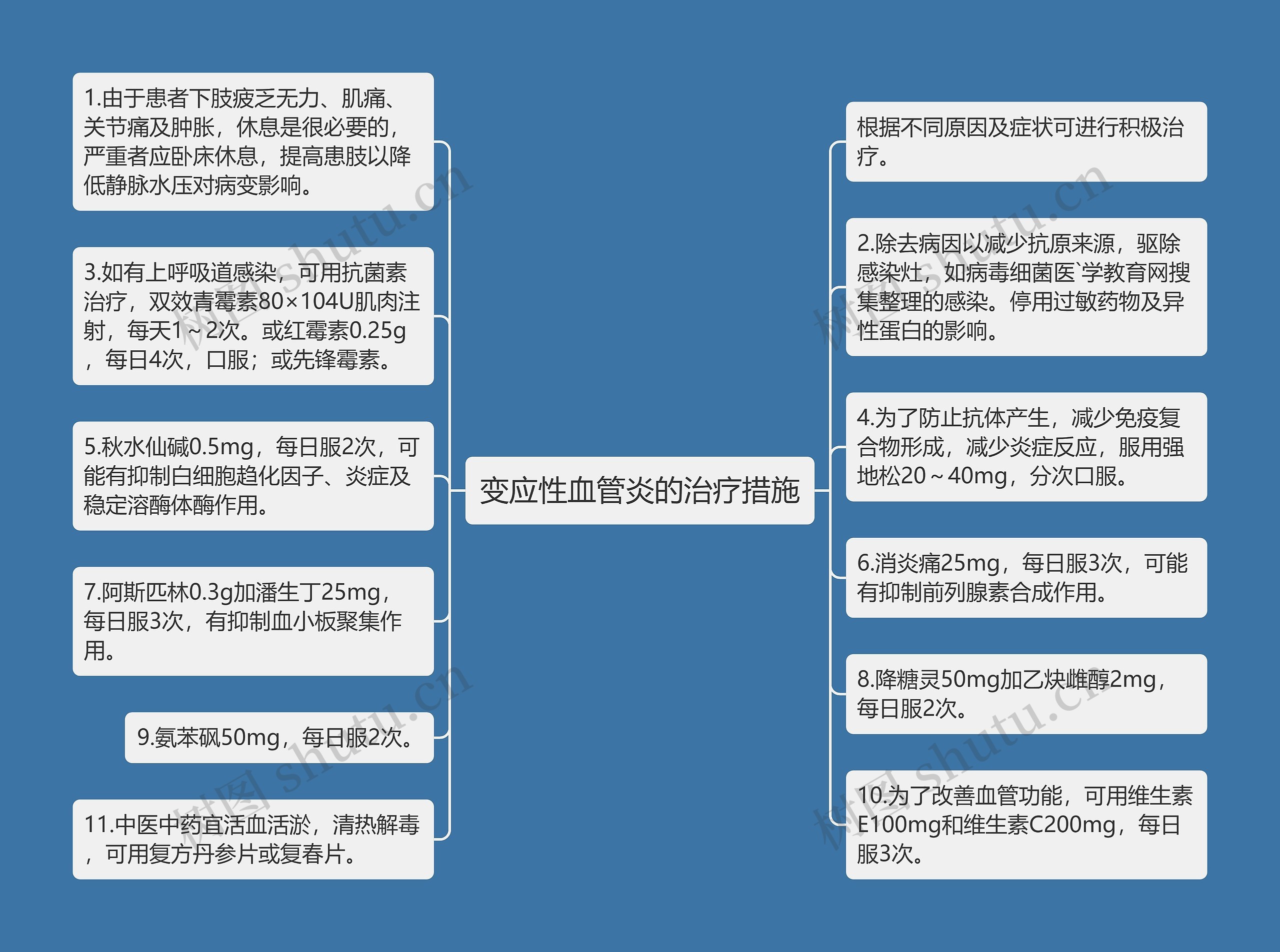 变应性血管炎的治疗措施思维导图