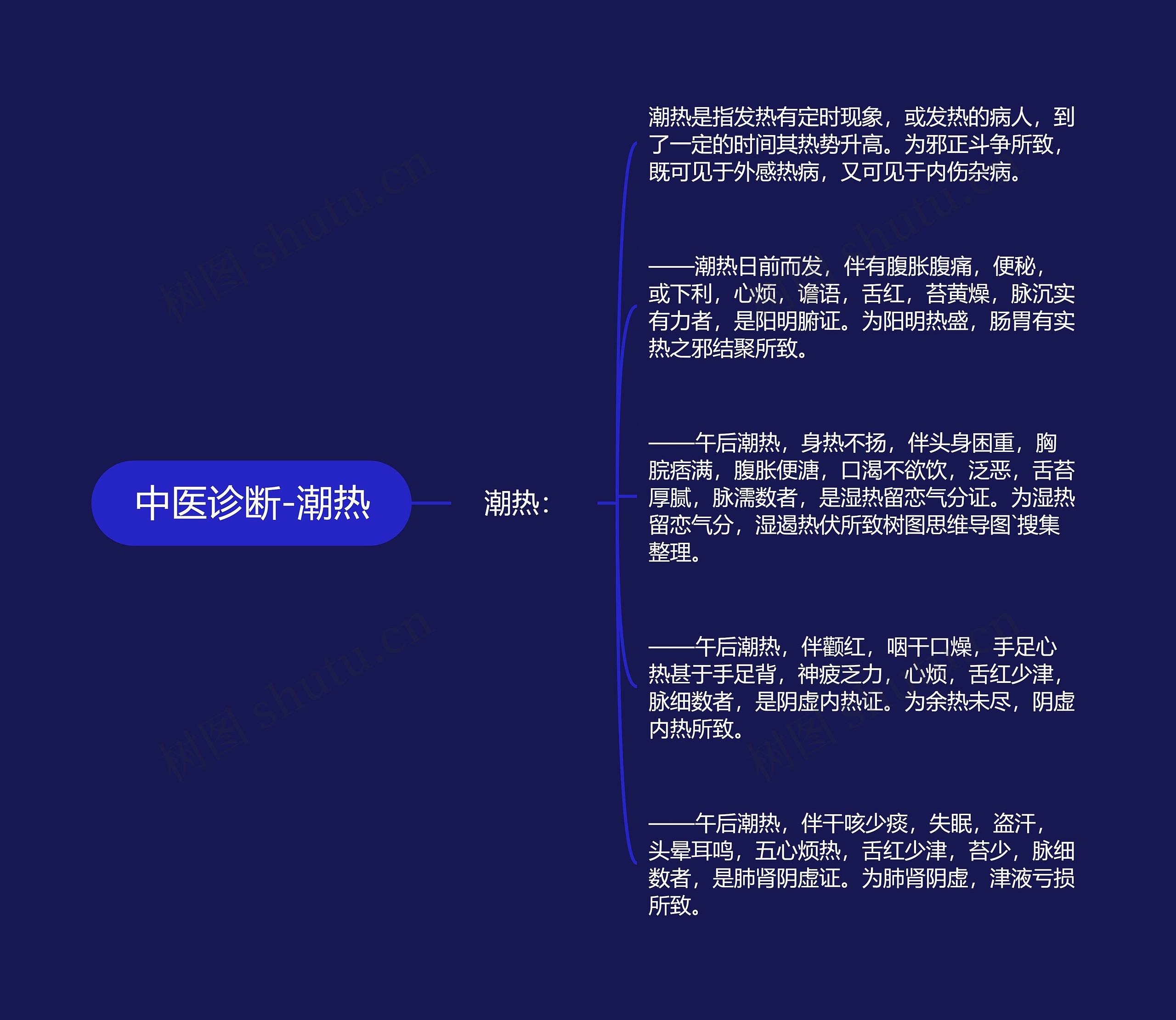 中医诊断-潮热 中医诊断-潮热