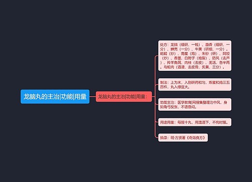 龙脑丸的主治|功能|用量