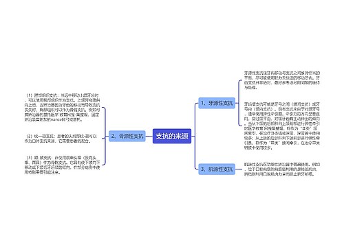 支抗的来源