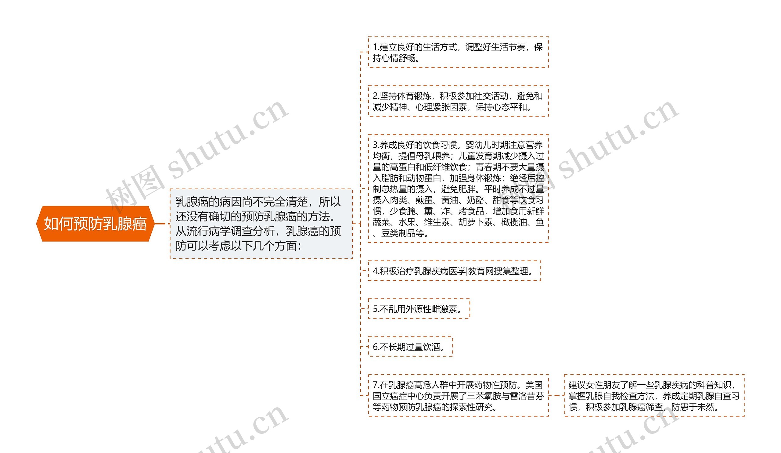 如何预防乳腺癌 如何预防乳腺癌