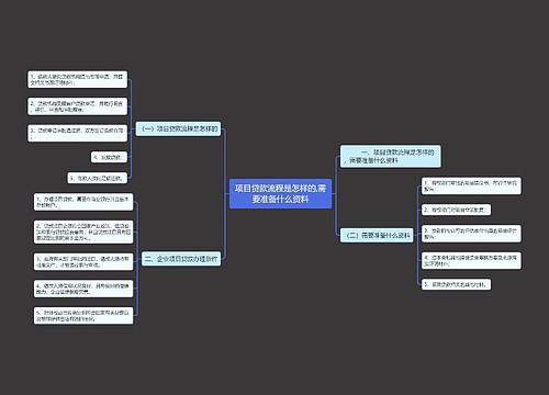 项目贷款流程是怎样的,需要准备什么资料