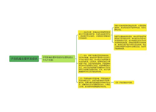 子宫肌瘤主要并发症状