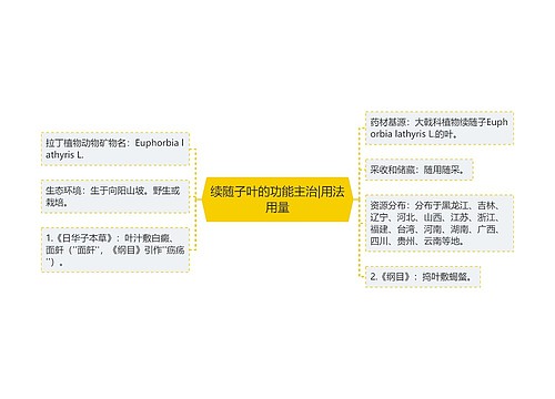 续随子叶的功能主治|用法用量