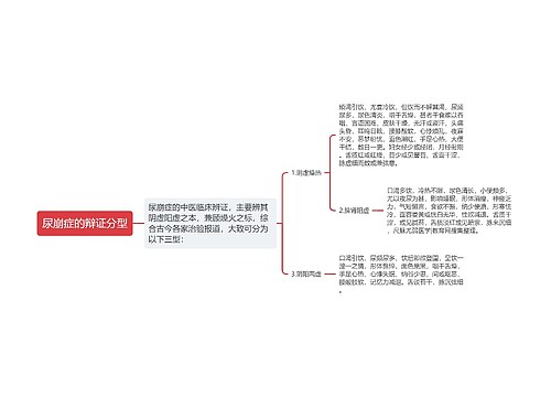 尿崩症的辩证分型