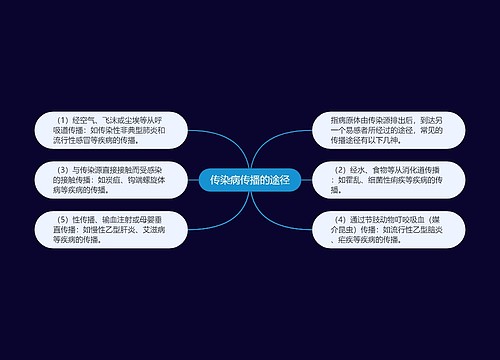 传染病传播的途径
