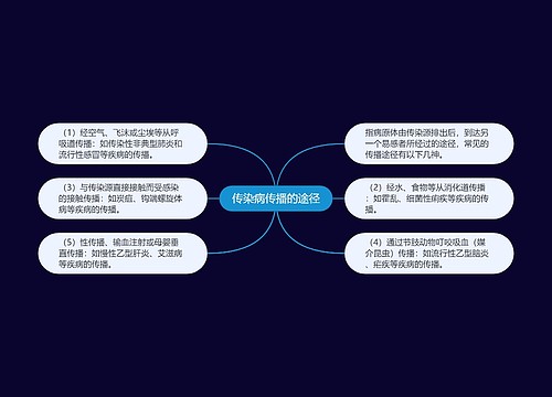 传染病传播的途径