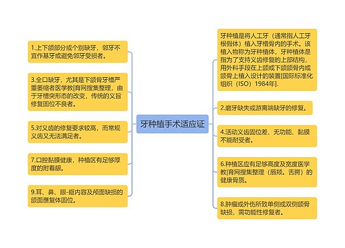 牙种植手术适应证