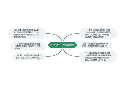 护理用品一般管理制度