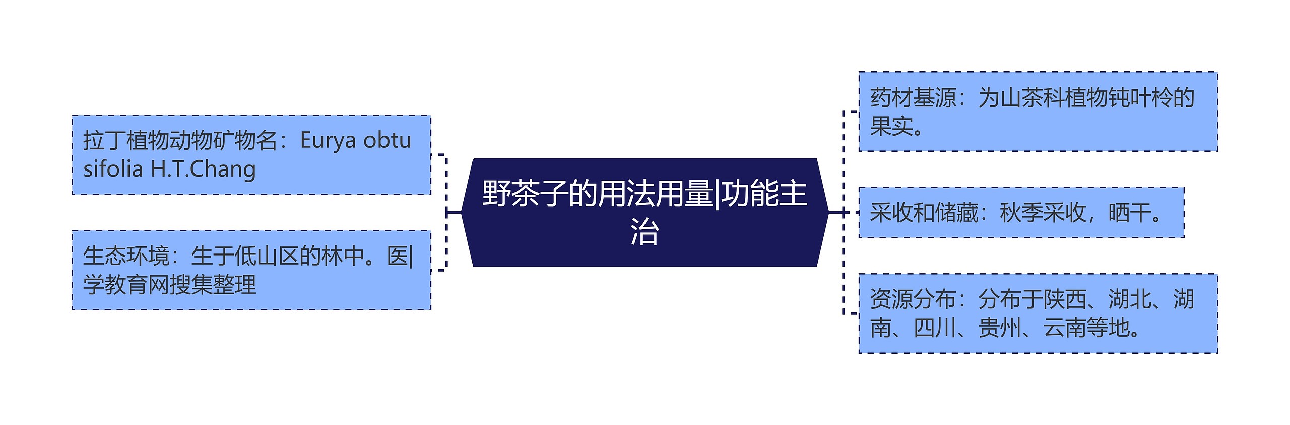野茶子的用法用量|功能主治 野茶子的用法用量|功能主治