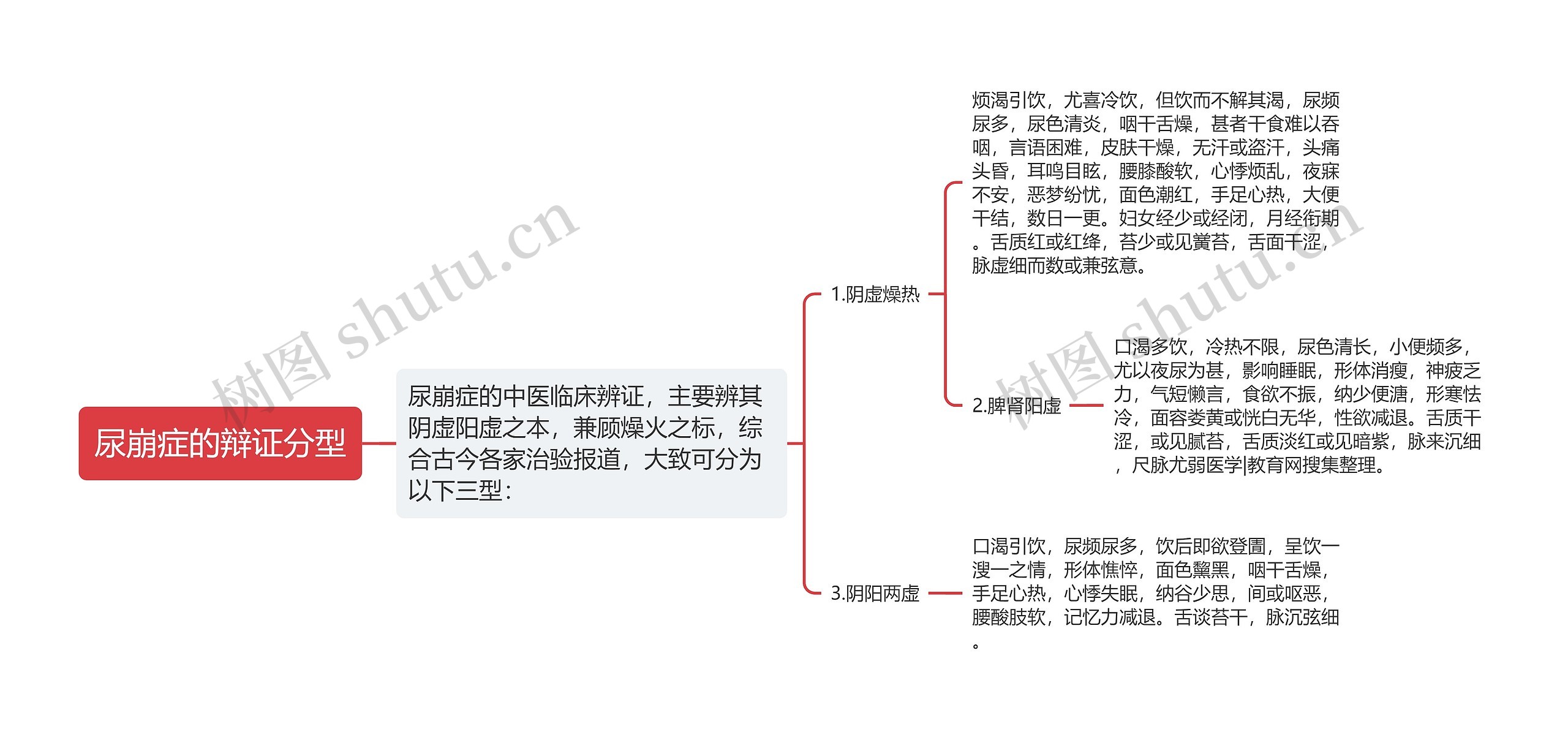 尿崩症的辩证分型