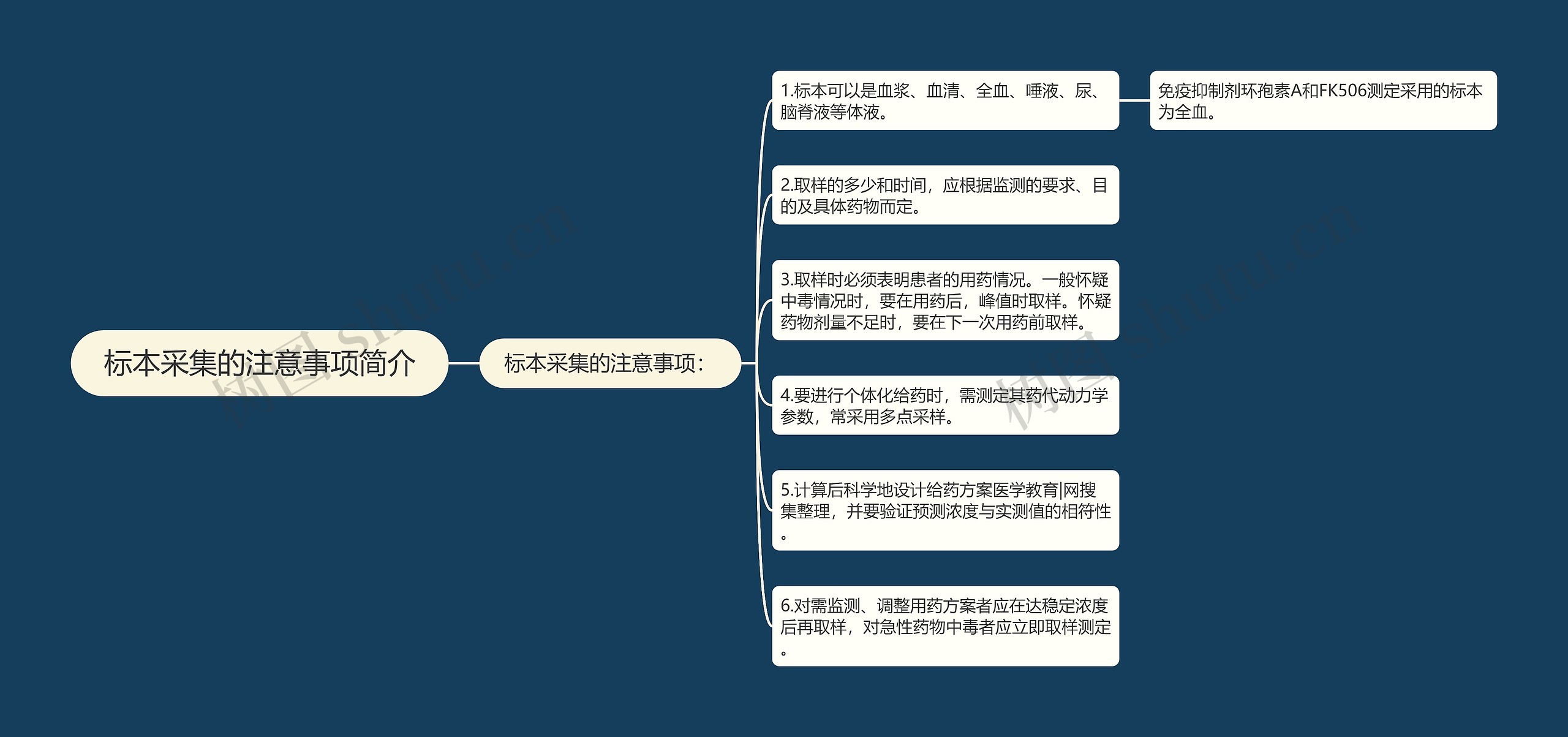 标本采集的注意事项简介思维导图