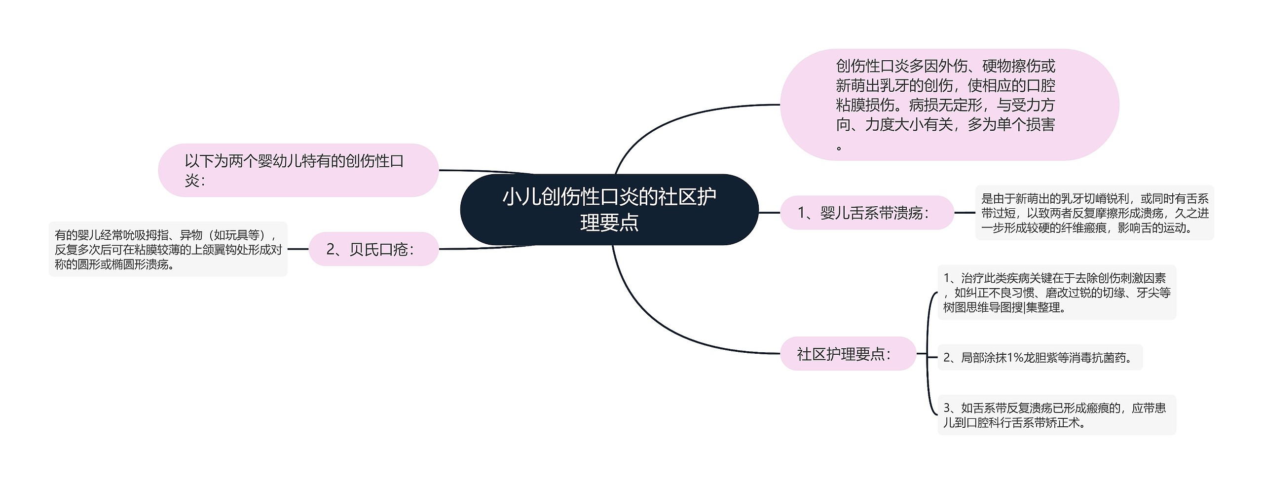 小儿创伤性口炎的社区护理要点