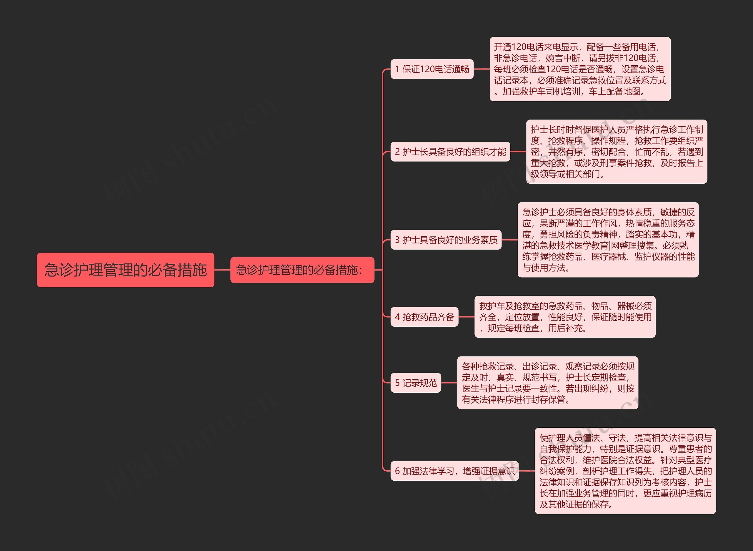 急诊护理管理的必备措施思维导图