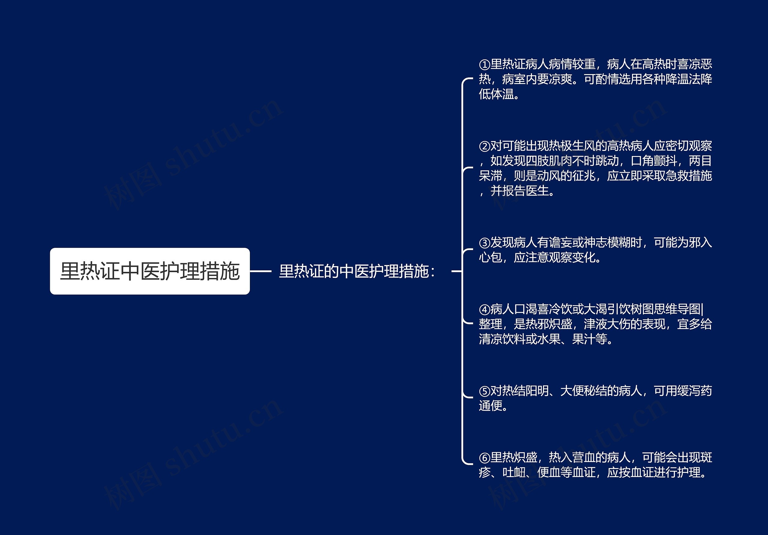 里热证中医护理措施思维导图