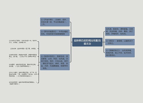 盐麸根白皮的用法用量|功能主治