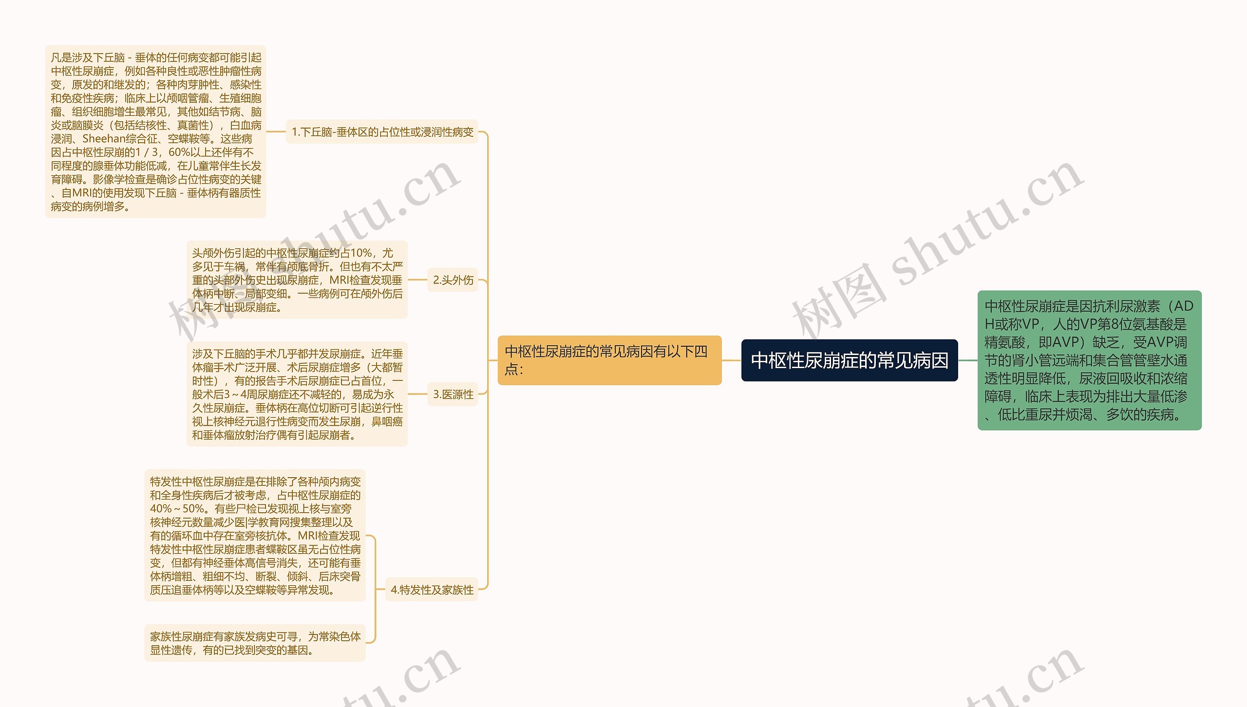 中枢性尿崩症的常见病因