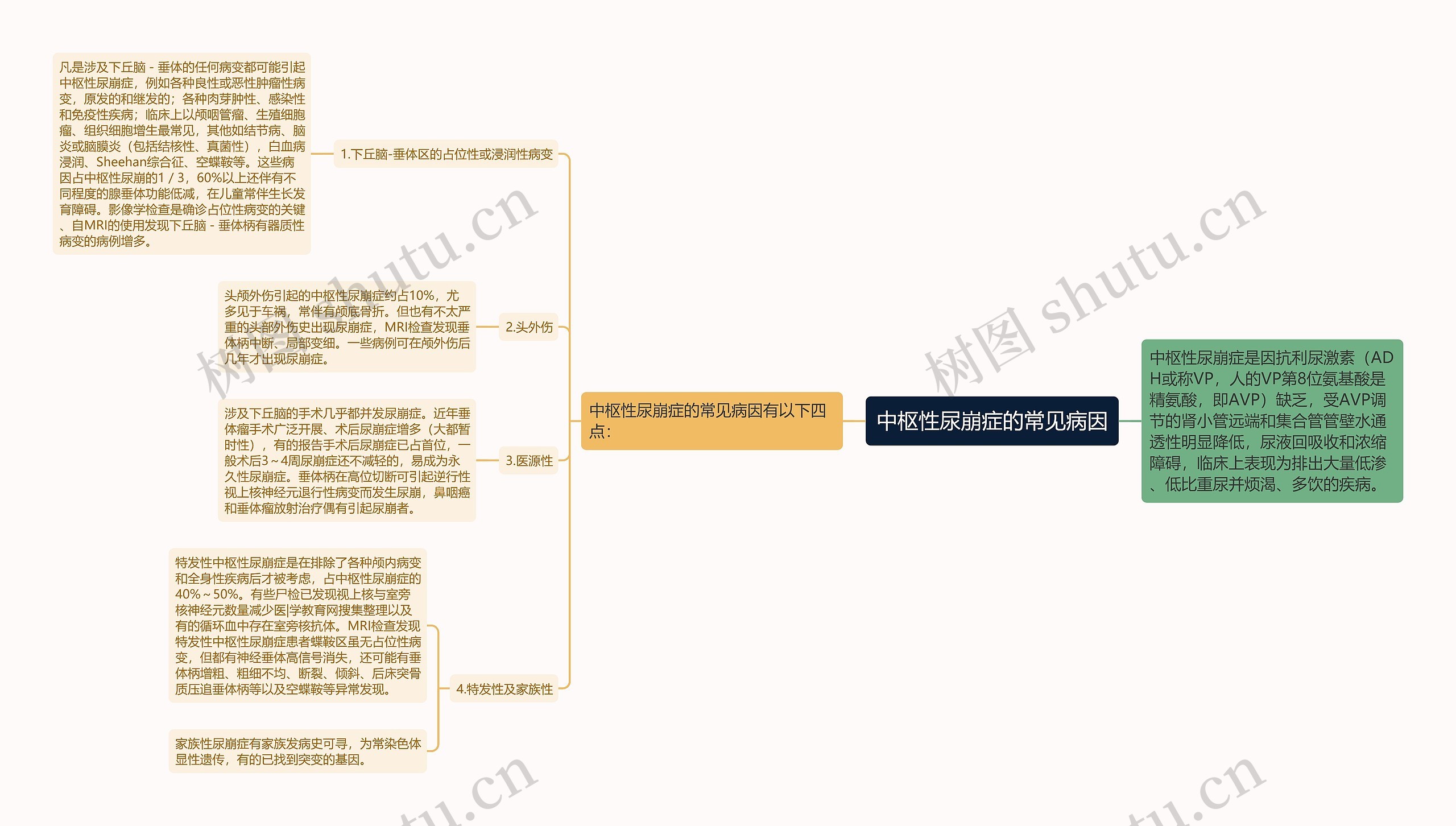 中枢性尿崩症的常见病因 中枢性尿崩症的常见病因