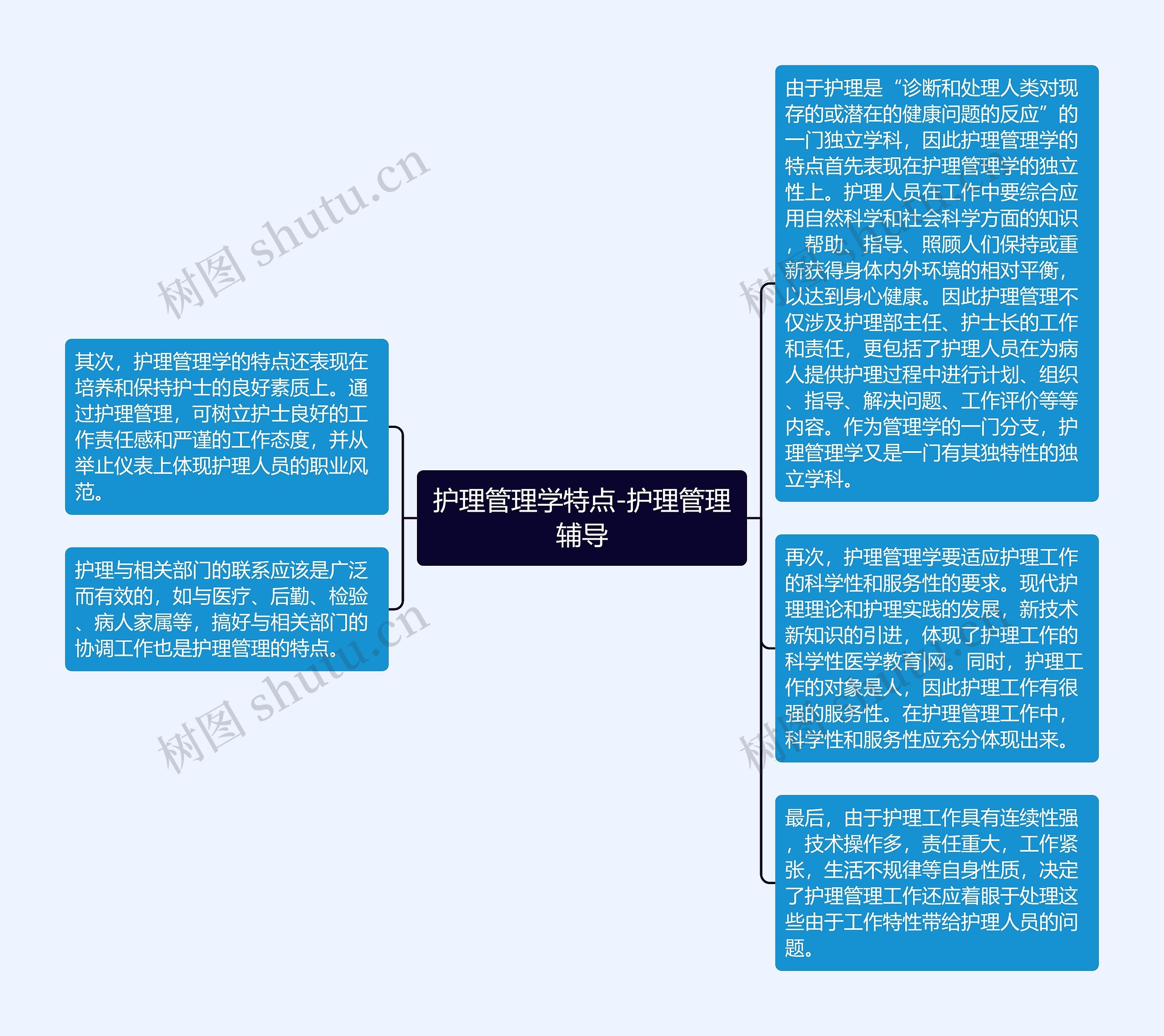 护理管理学特点-护理管理辅导