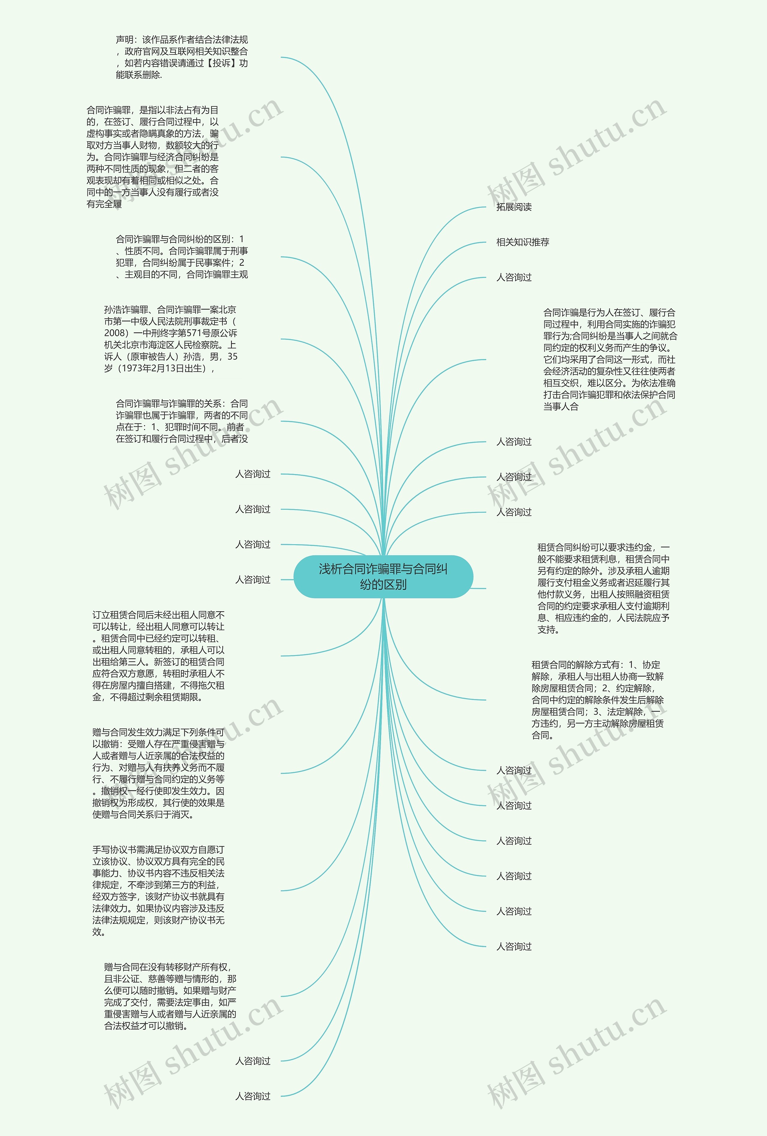 浅析合同诈骗罪与合同纠纷的区别思维导图