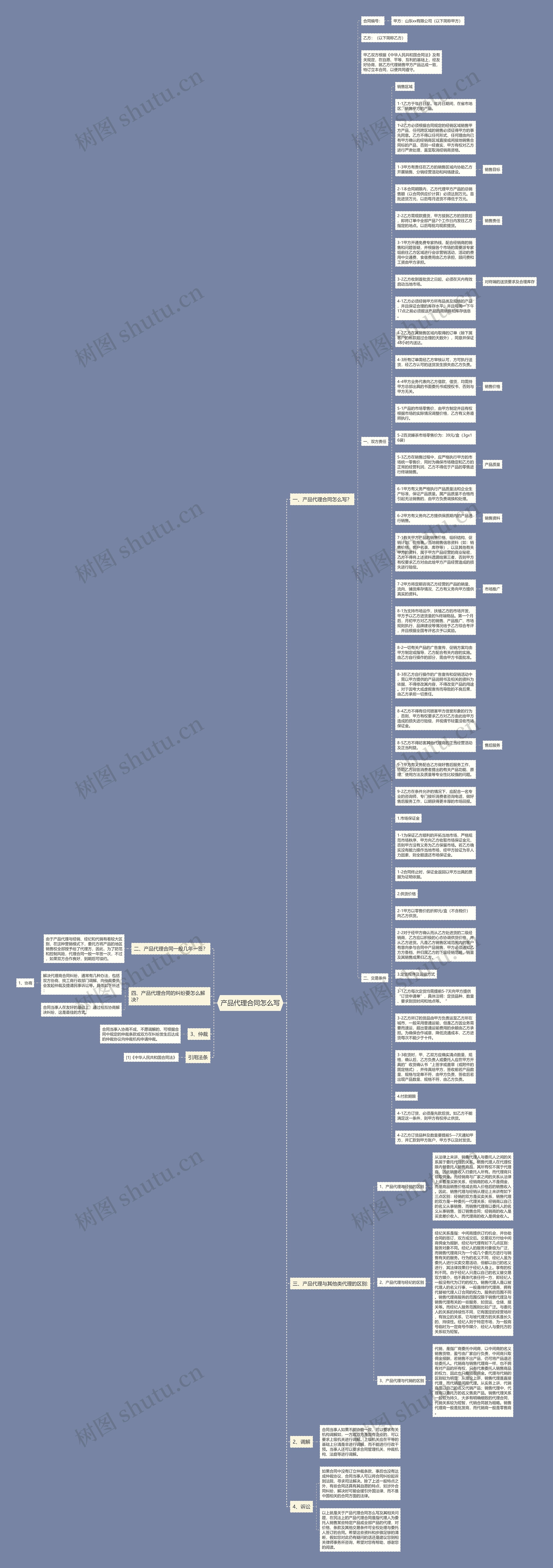 产品代理合同怎么写思维导图