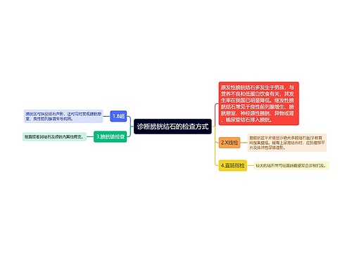 诊断膀胱结石的检查方式