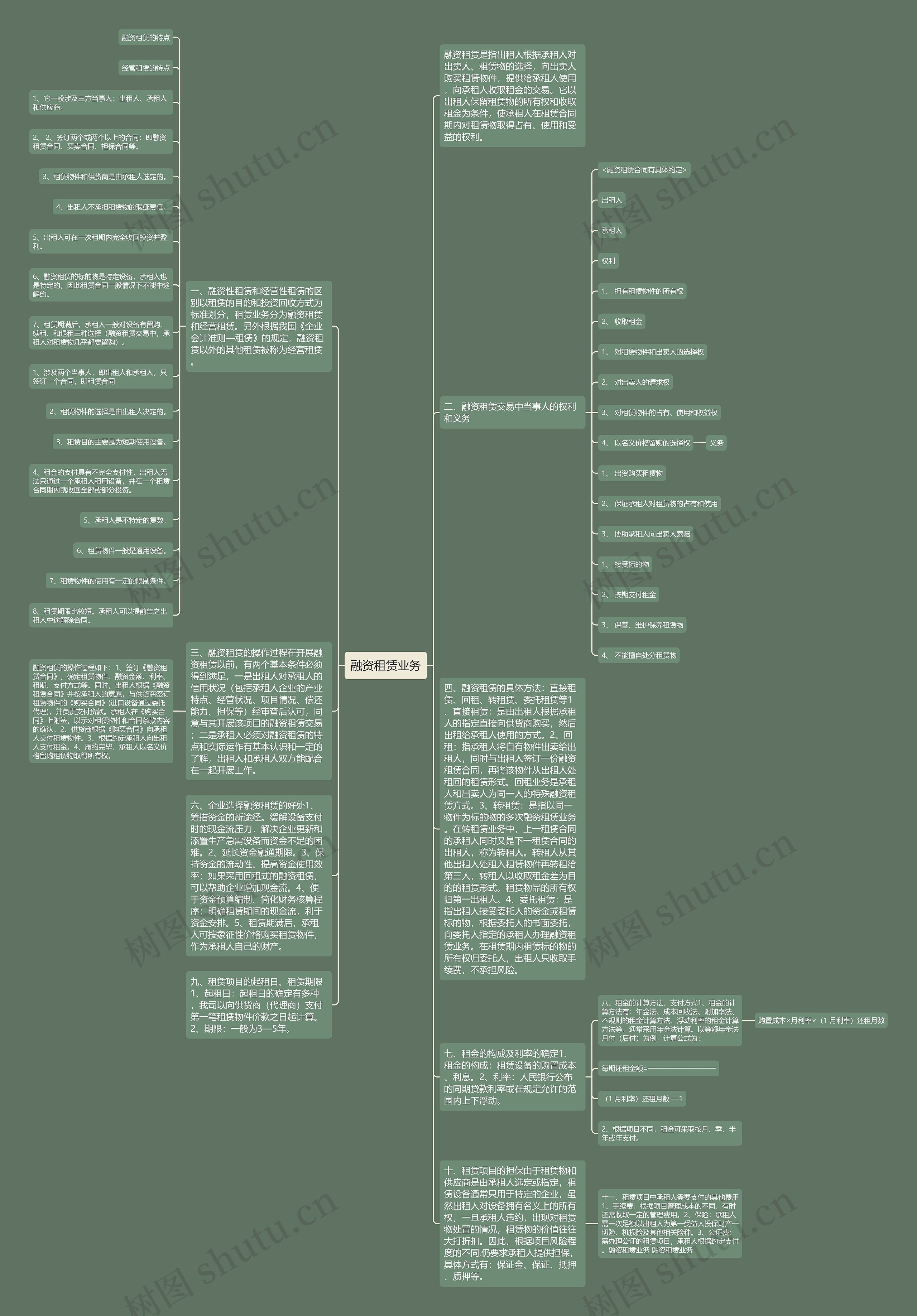 融资租赁业务思维导图