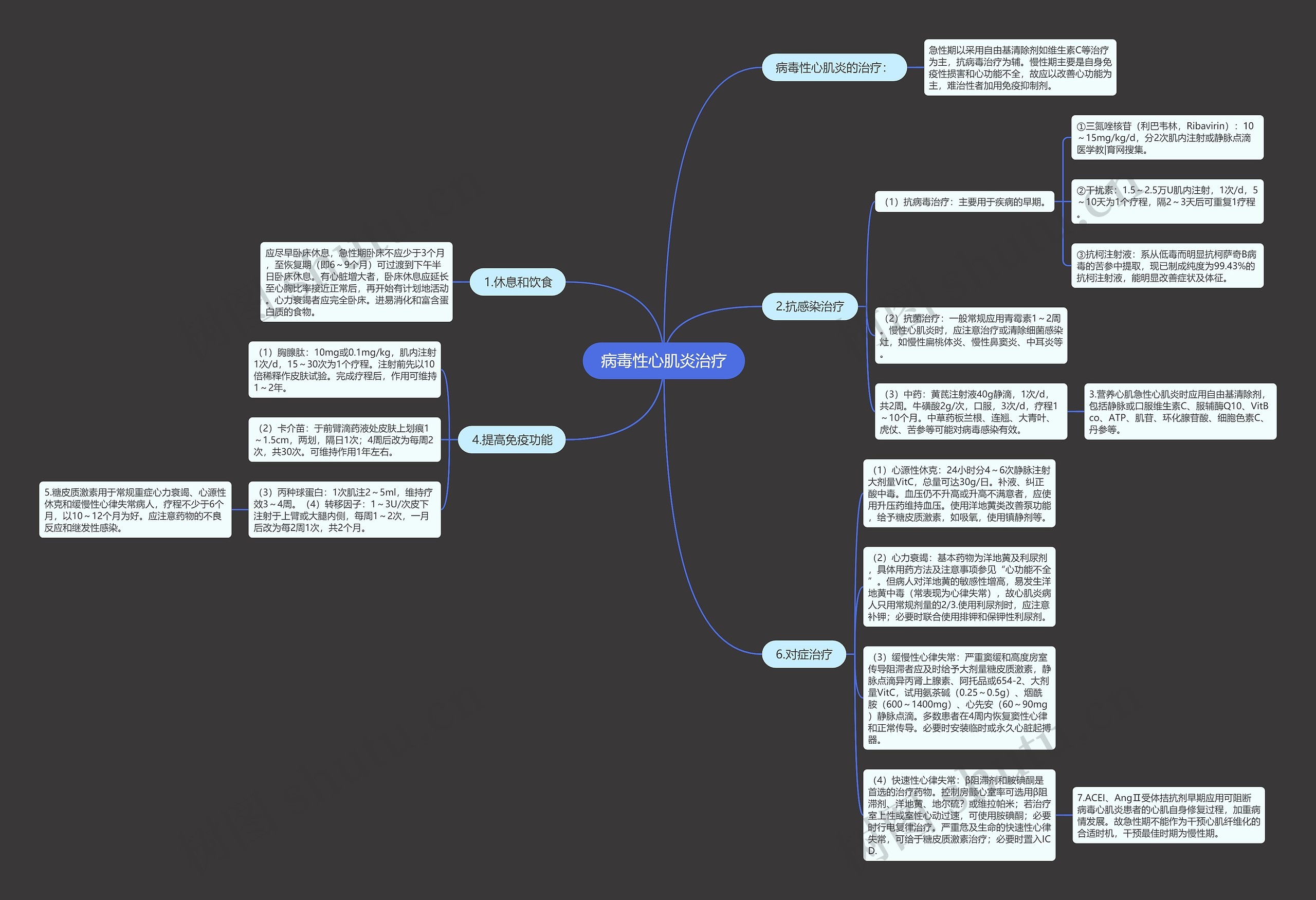 病毒性心肌炎治疗 病毒性心肌炎治疗