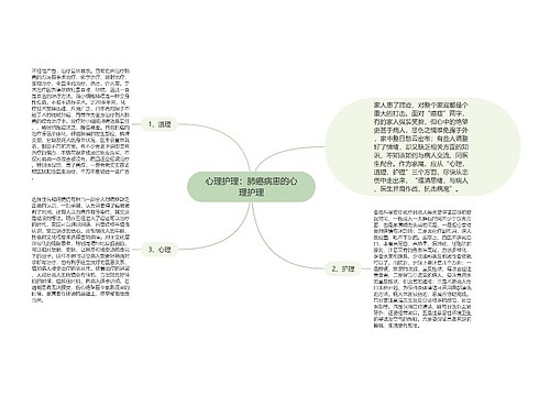 心理护理：肺癌病患的心理护理