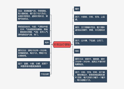 针刺治疗便秘