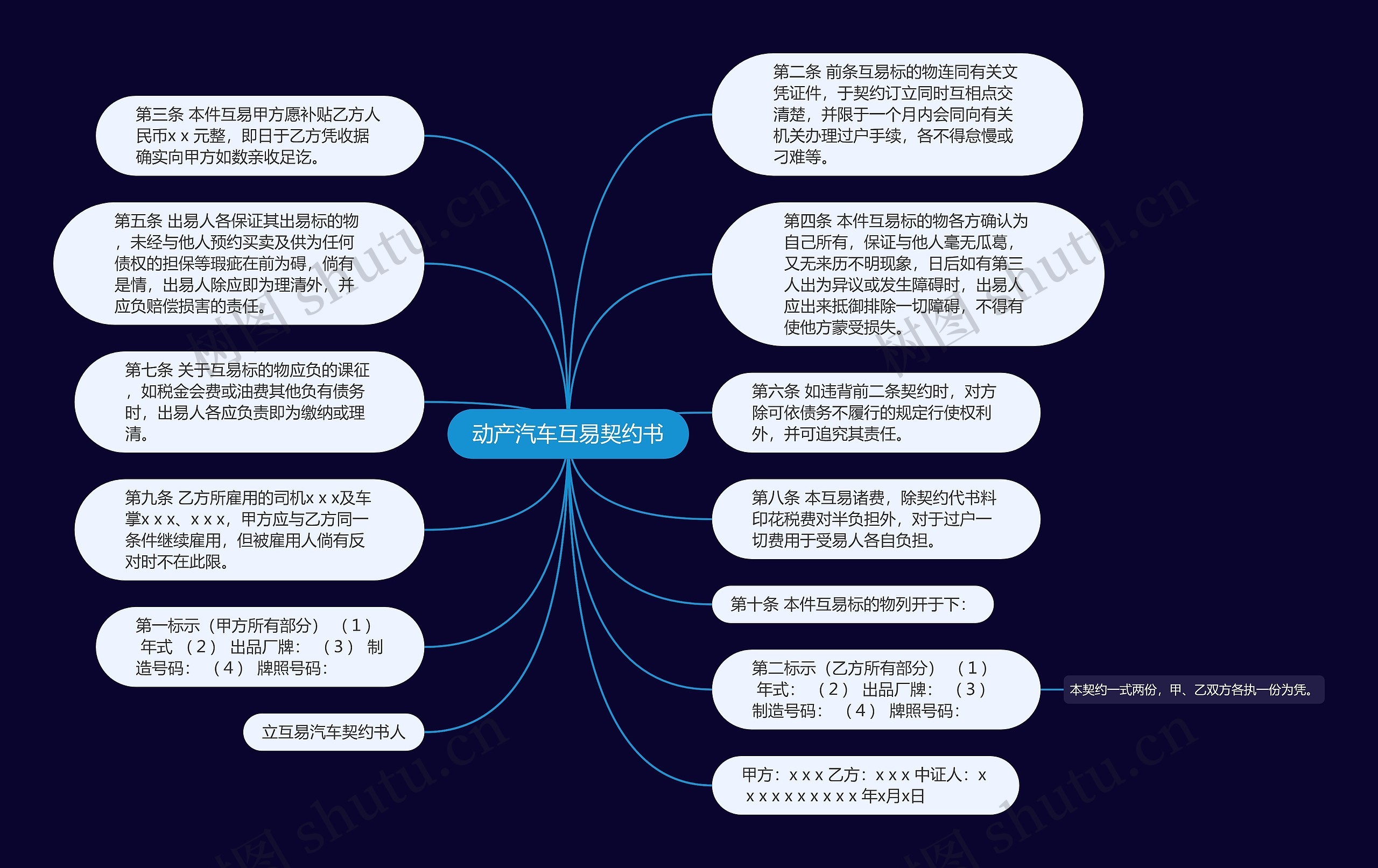 动产汽车互易契约书思维导图