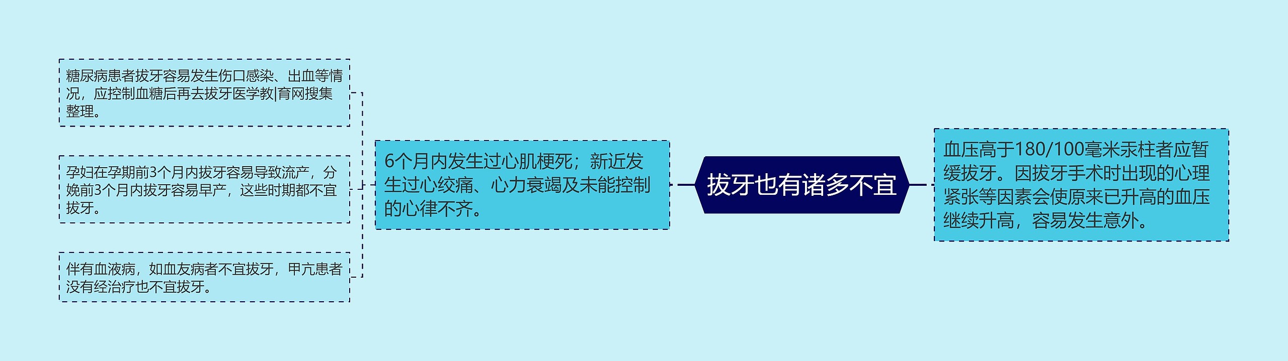 拔牙也有诸多不宜 拔牙也有诸多不宜
