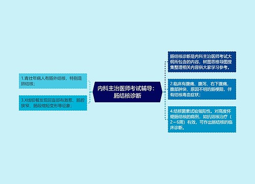 内科主治医师考试辅导：肠结核诊断